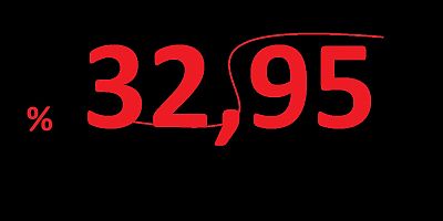 AĞUSTOS AYI ENFLASYON RAKAMLARI AÇIKLADI