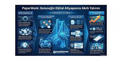 DİJİTAL DÖNÜŞÜM  HEMEN HERŞEYİN ANAHTARI