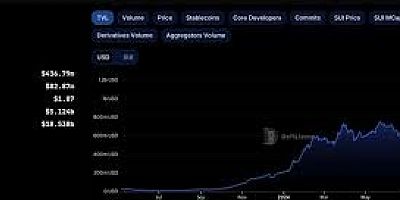 RAKAMLARA GÖRE HERŞEY YOLUNDA