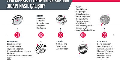 ZECURION BOMBA GİBİ BİR ÜRÜNLE GELİYOR